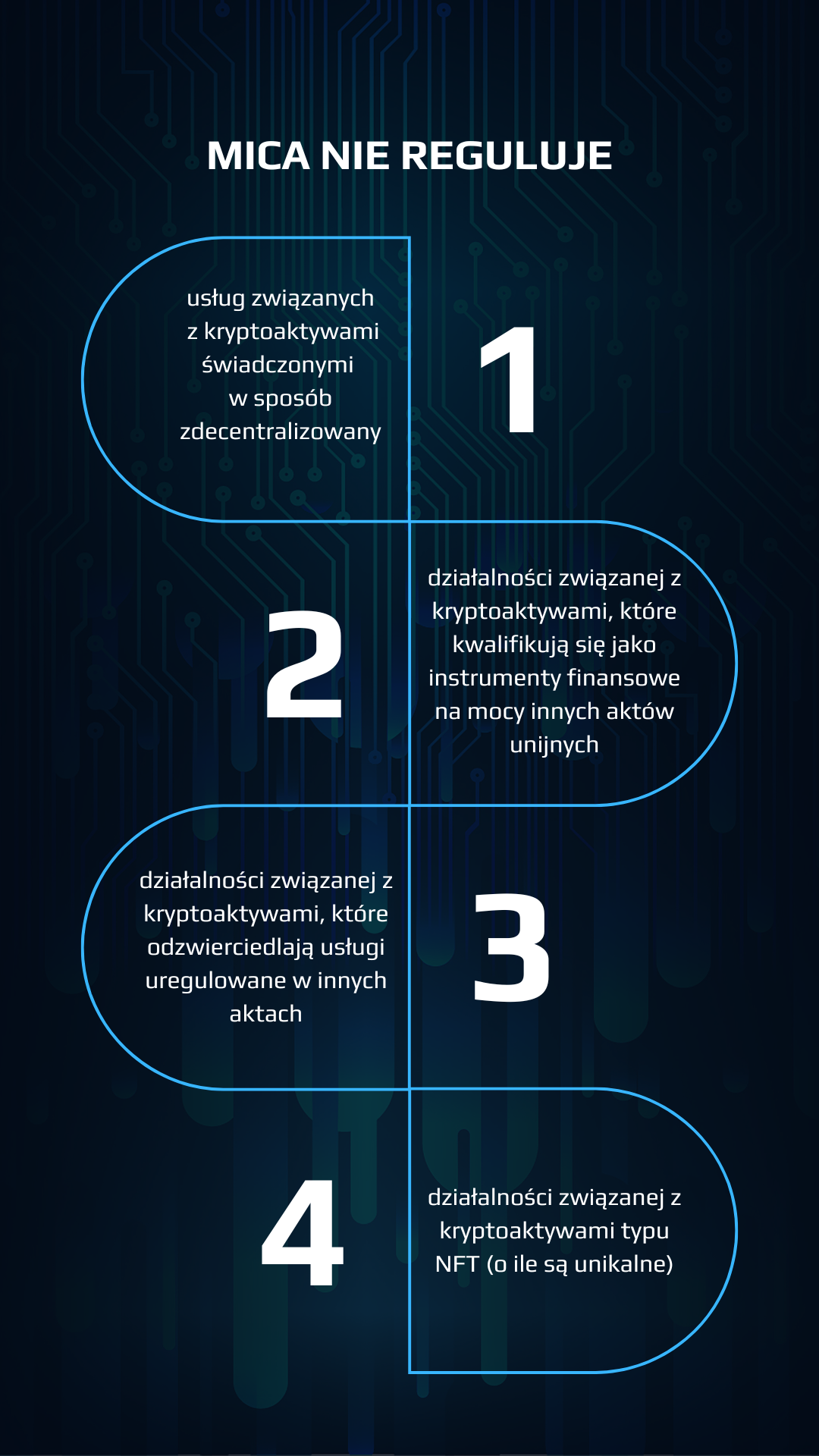 MICA nie reguluje MICA nie reguluje