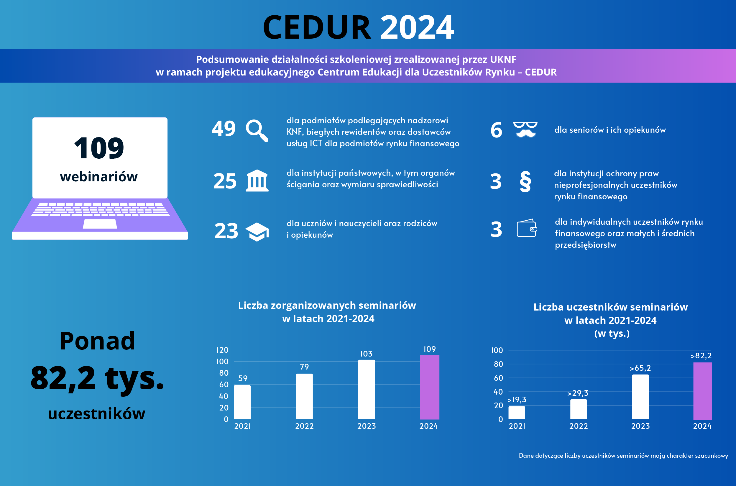 Podsumowanie CEDUR 2024 Podsumowanie CEDUR 2024