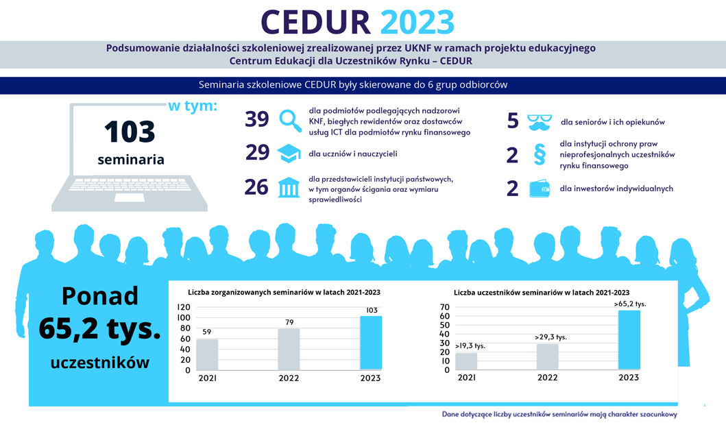 Infografika CEDUR 2023 Infografika CEDUR 2023